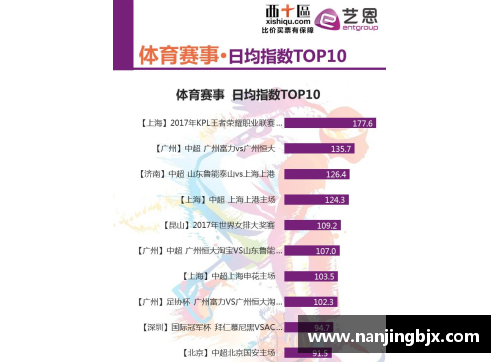 长跑8千米比赛记录？(kpl和kcc哪个影响力大？)